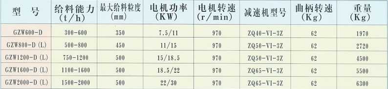 GZW型往复给煤机技术参数