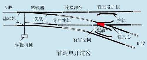 普通单开道岔结构图