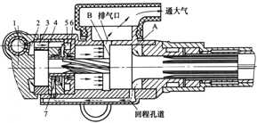 冲击行程气路