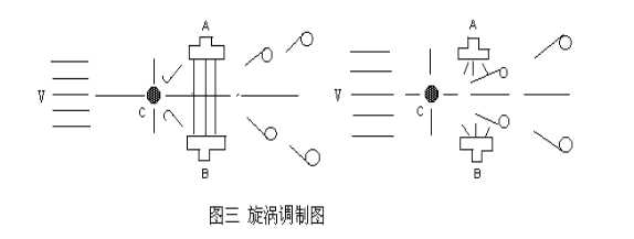 漩涡调制图