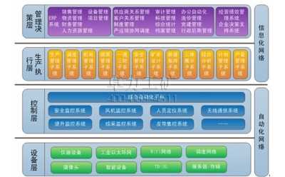 KJ306矿山综合自动化信息系统