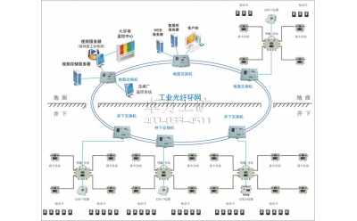 KJ128A矿用人员管理系统