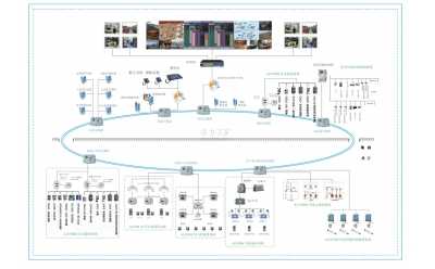 全矿井综合自动化监控系统