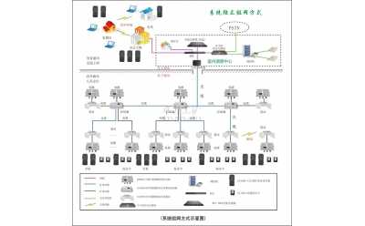 KT109R型矿用无线通信系统