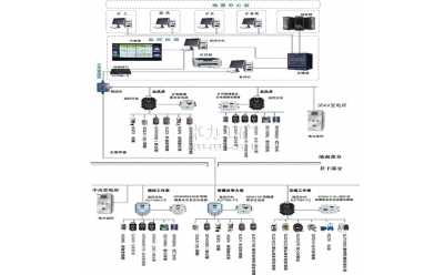 KJ770煤矿安全监控系统