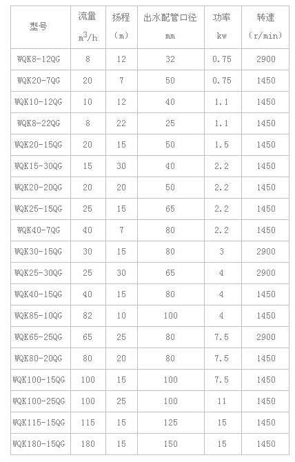 WQK型切割潜水排污泵技术参数