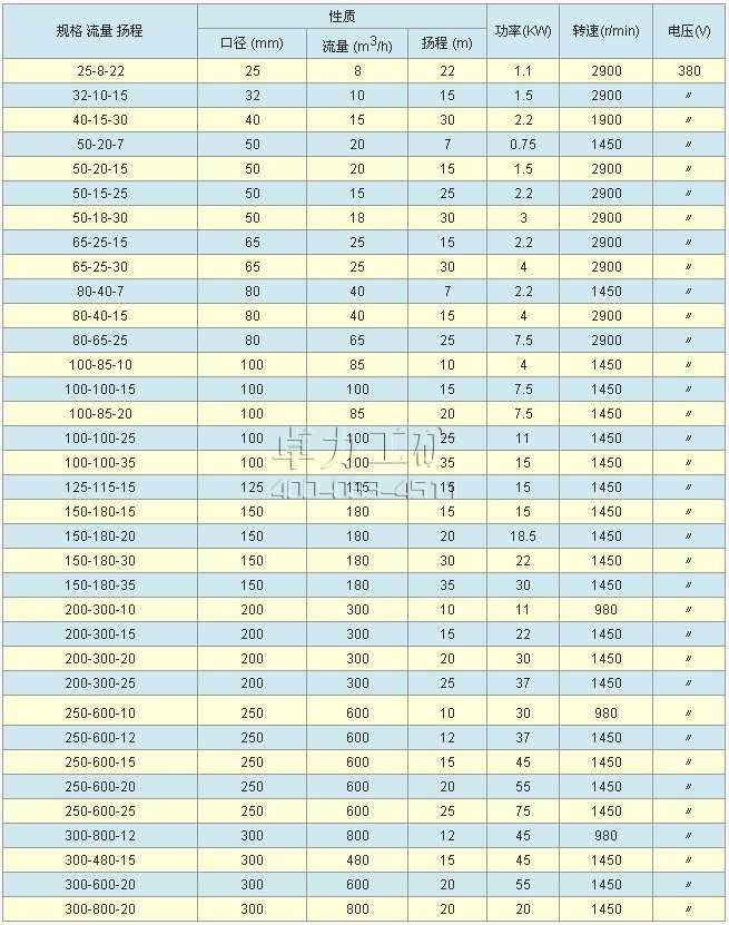 YW液下式排污泵技术参数