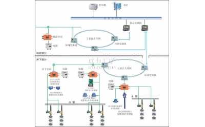 KJ502煤矿用洒水降尘系统