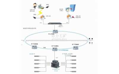 KJ699矿用微震监测系统