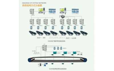 KJ646煤矿用带式输送机电控系统