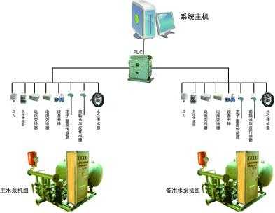 KJ642煤矿排水监控系统