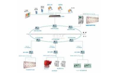 KJ644煤矿供电监控系统