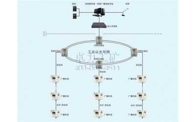 KT419矿用多媒体广播子系统