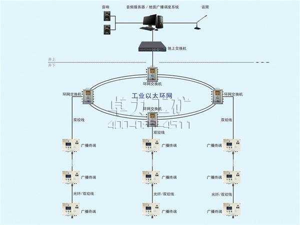 KT419矿用多媒体广播子系统