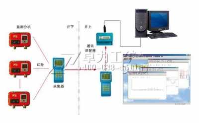 矿压监测仪器仪表