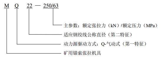 MQ22-250/63气动锚索张拉机具型号含义