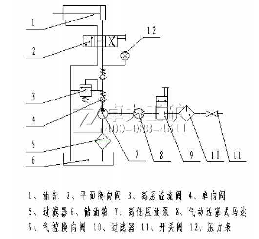 气动锚索张拉机具气动泵液压原理图