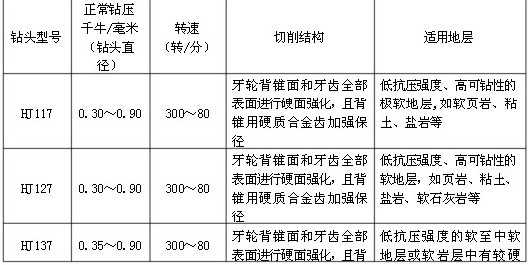 HJ系列油用三牙轮钻头