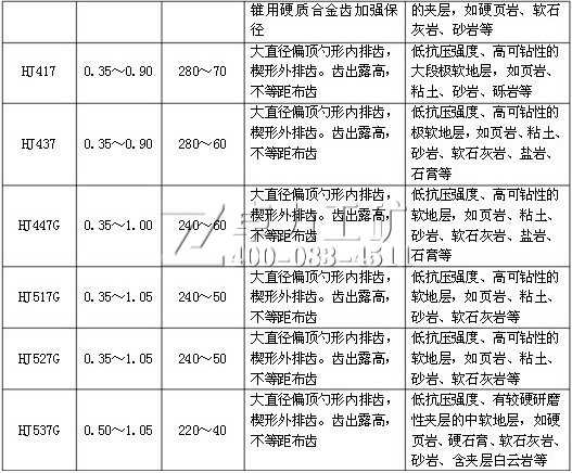 HJ系列油用三牙轮钻头