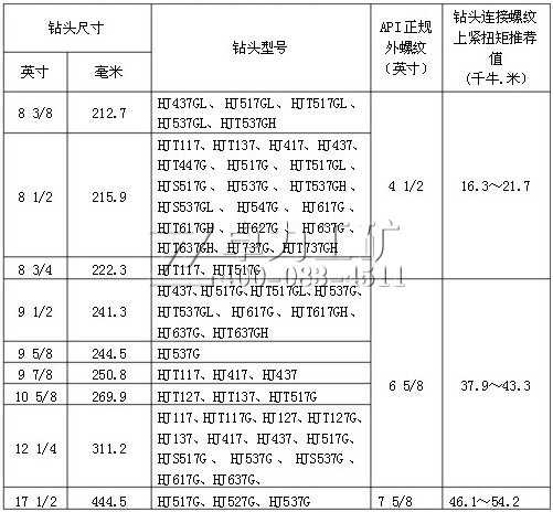 HJ系列油用三牙轮钻头