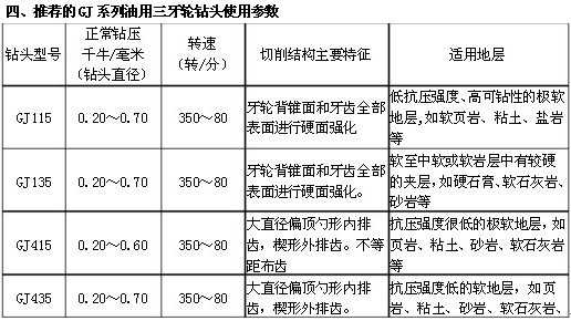 GJ系列油用牙轮钻头