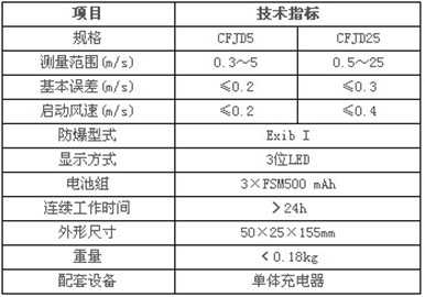 CFJD型矿用电子式风速表