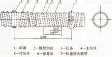 煤矿用负压导风筒