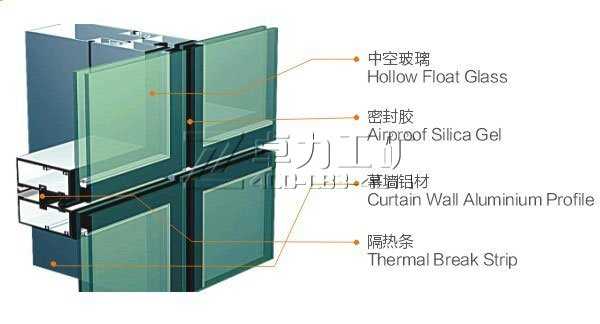 铝合金幕墙