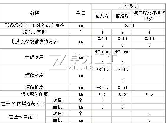 钢筋电弧焊接头尺寸偏差及缺陷允许值