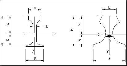 轻轨、重轨、起重机钢轨的尺寸图