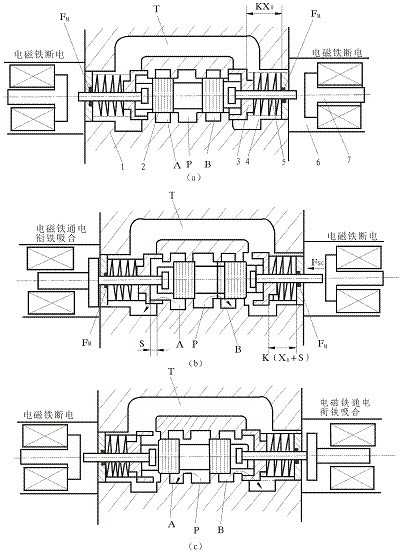 电磁换向阀的工作原理图