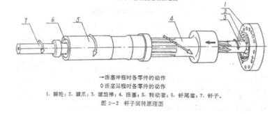 气腿式凿岩机原理图