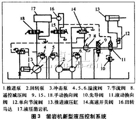 凿岩机新型液压控制系统