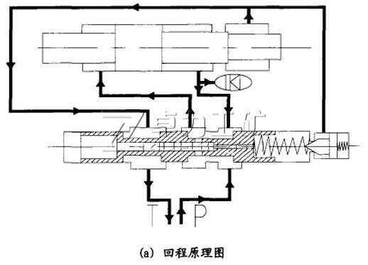 凿岩机回程原理图