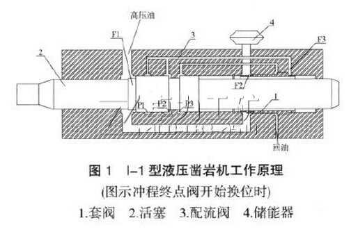 I-1型液压凿岩机工作原理