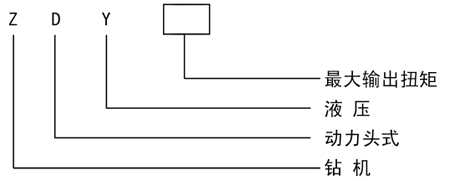 ZDY全液压坑道钻机型号含义
