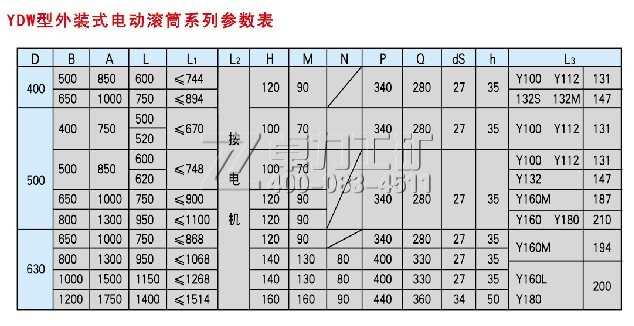 YDW型外装式电动滚筒参数表