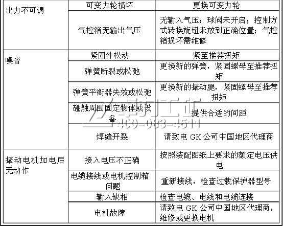 活化给料机常见故障