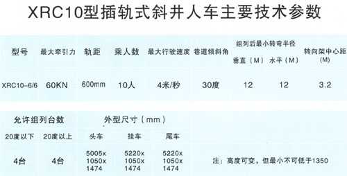 XRC10-6/6插轨式斜井人车