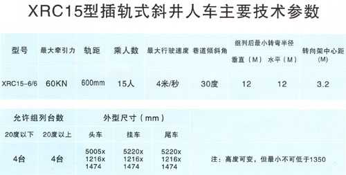 XRC15-6/6插轨式斜井人车