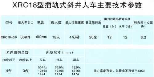 XRC18-6/6插轨式斜井人车