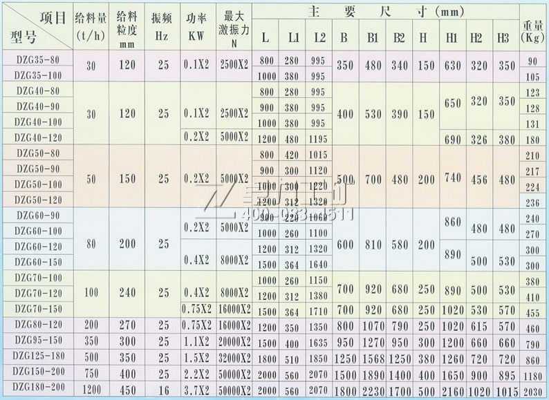 DZG振动给料机技术参数