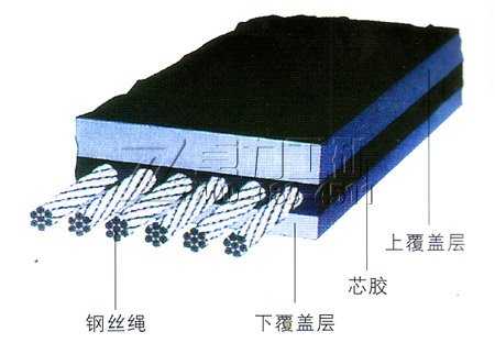 钢丝绳芯输送带