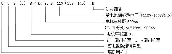 CTY(L)8/6.7.9-110(132,140)-B防爆特殊型蓄电池电机车型号含义