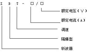 ZBT系列矿用隔爆型斩波控制器型号含义