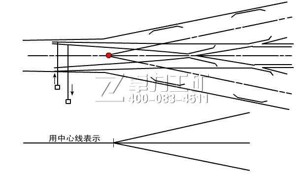 三开道岔