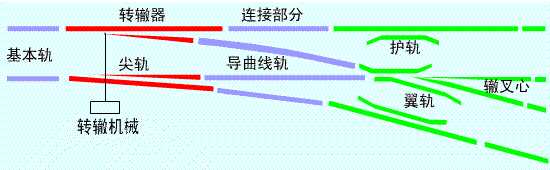 转辙器