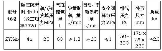 ZYX45压缩氧气自救器主要技术参数