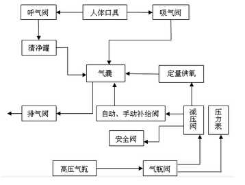 原理方框图