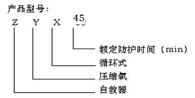 ZYX45隔绝式压缩氧自救器型号含义